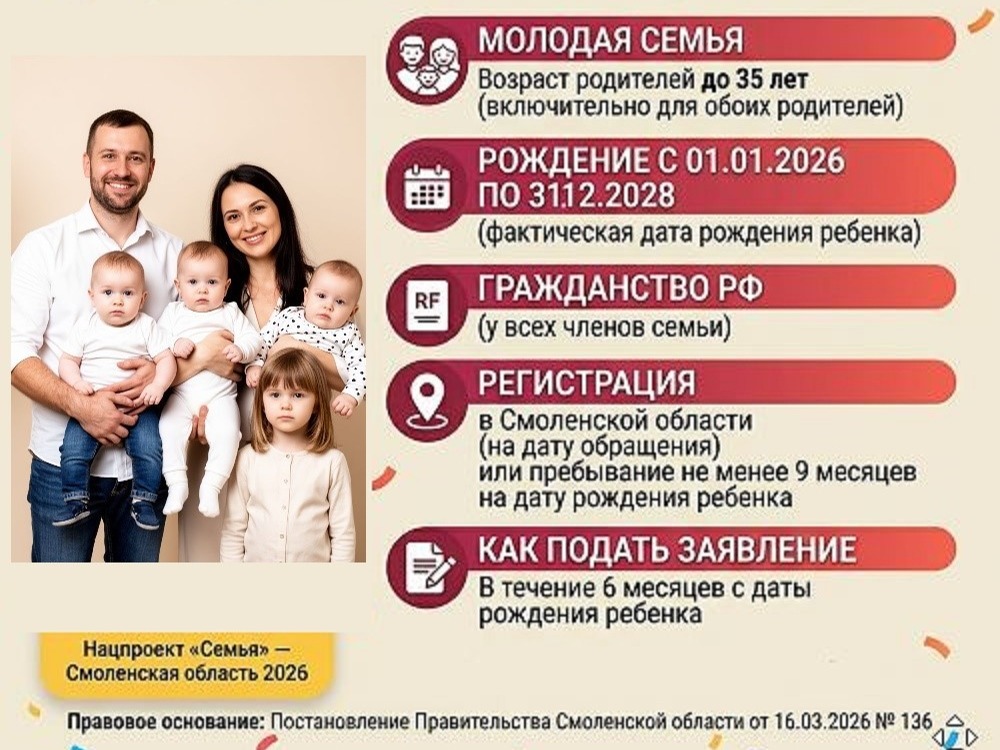 Меры поддержки молодых семей Меры поддержки молодых семей.